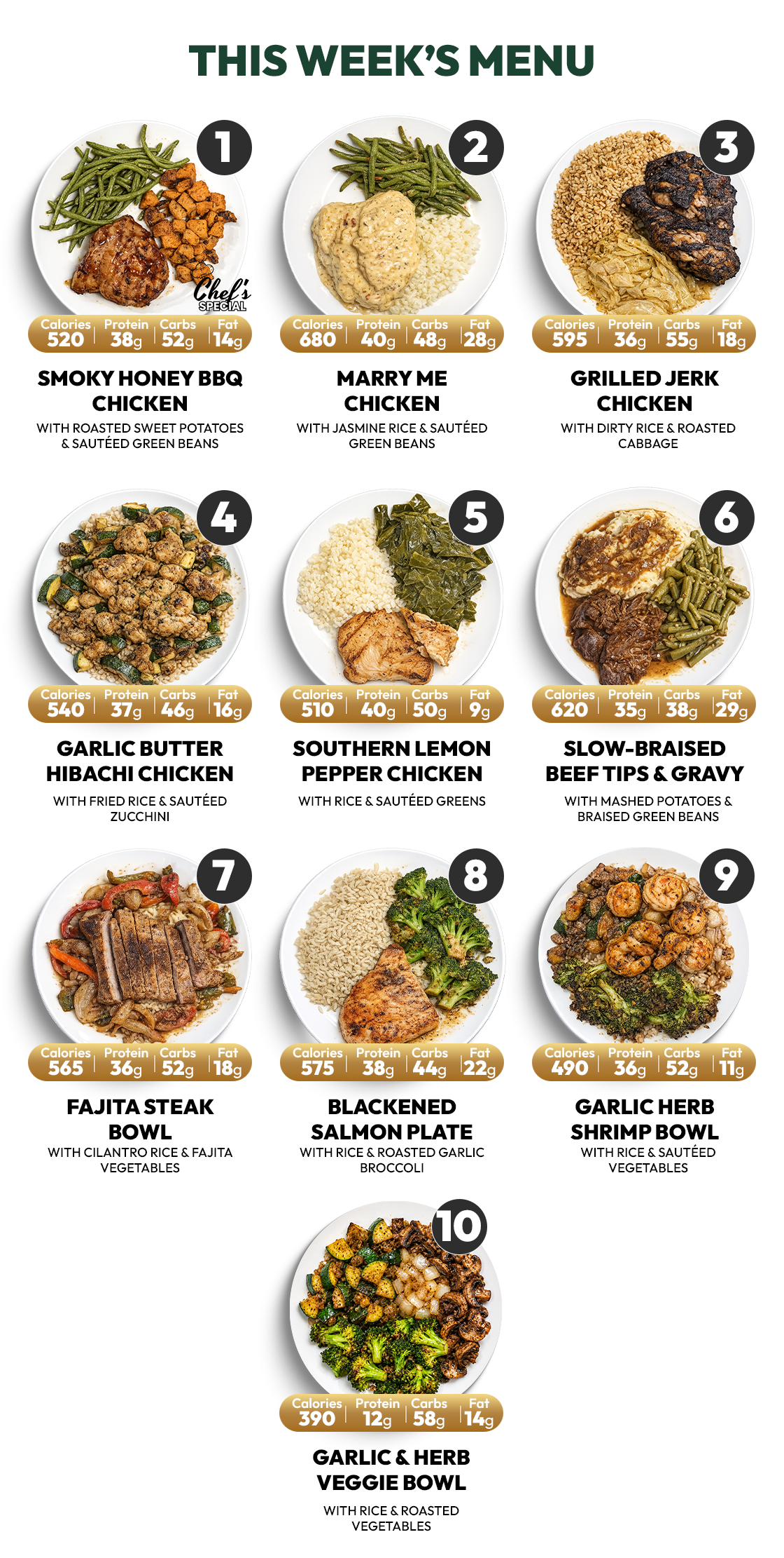 5 Meal Plan